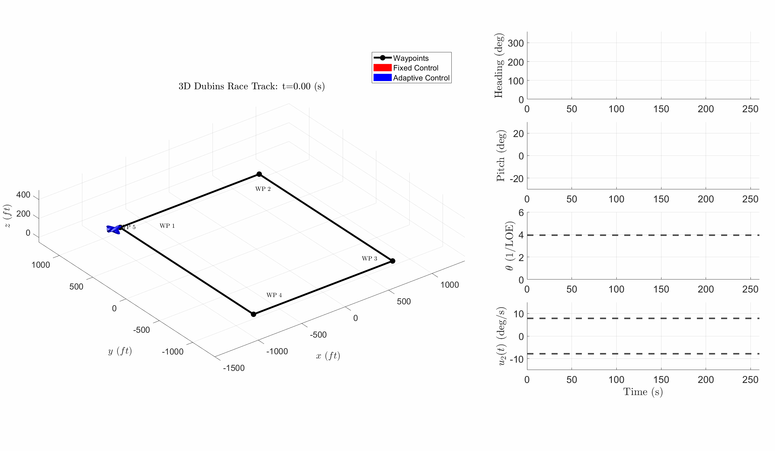 Dubins Adaptive Control Animation